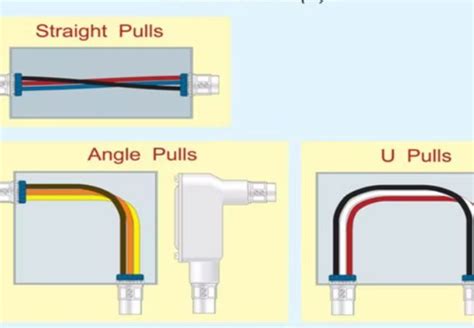 pull box vs tap box